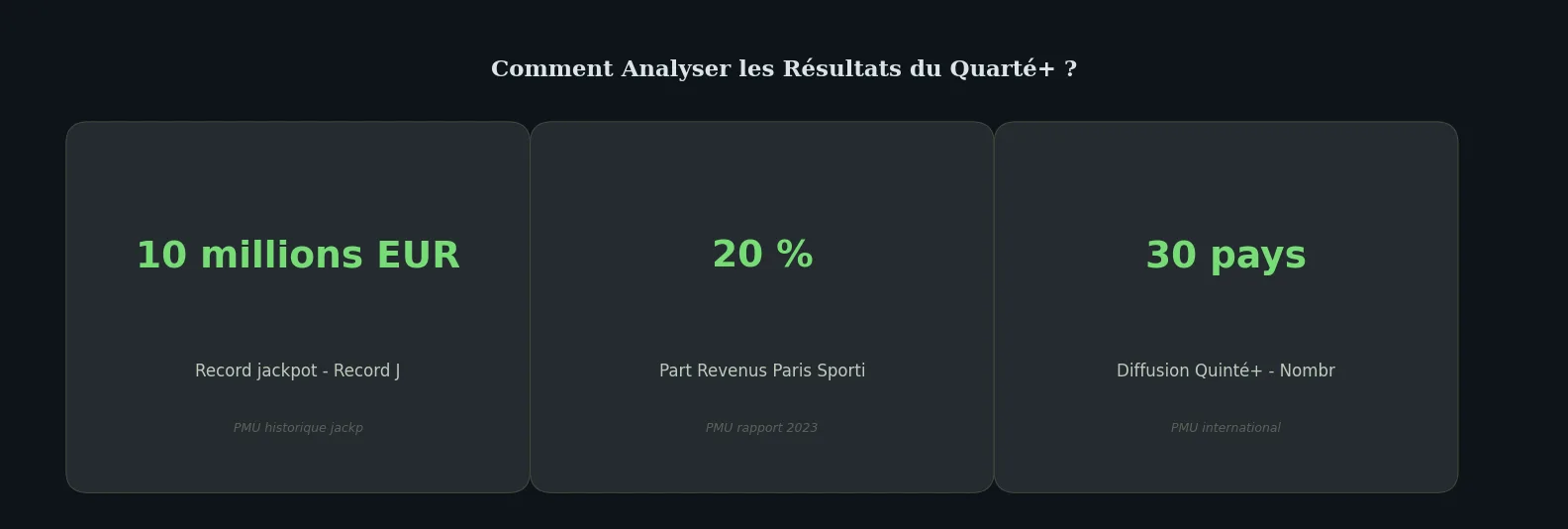Chiffres clés how-to — comment analyser les résultats du quarté