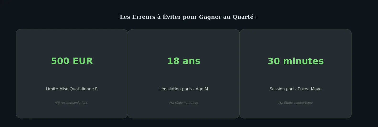 Chiffres clés listicle — erreur pari quarté