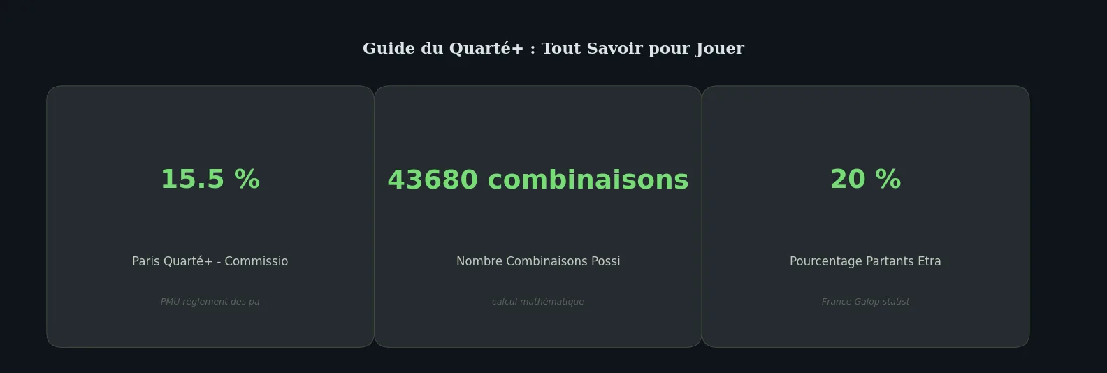 Chiffres clés guide — guide du quarté