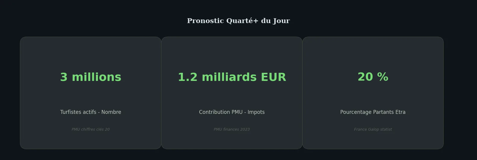 Chiffres clés guide — pronostic quarté gratuit