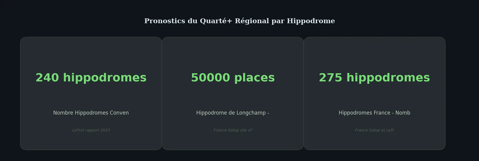 Chiffres clés data-page — pronostic quarté régional