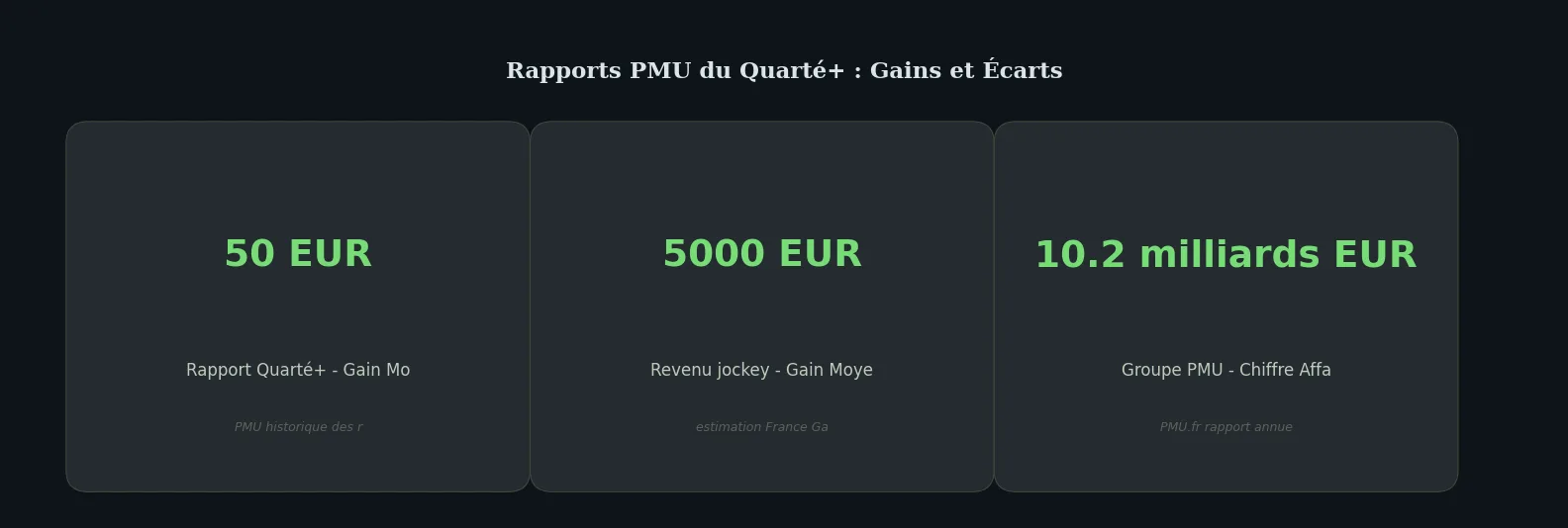 Chiffres clés data-page — rapport quarté pmu